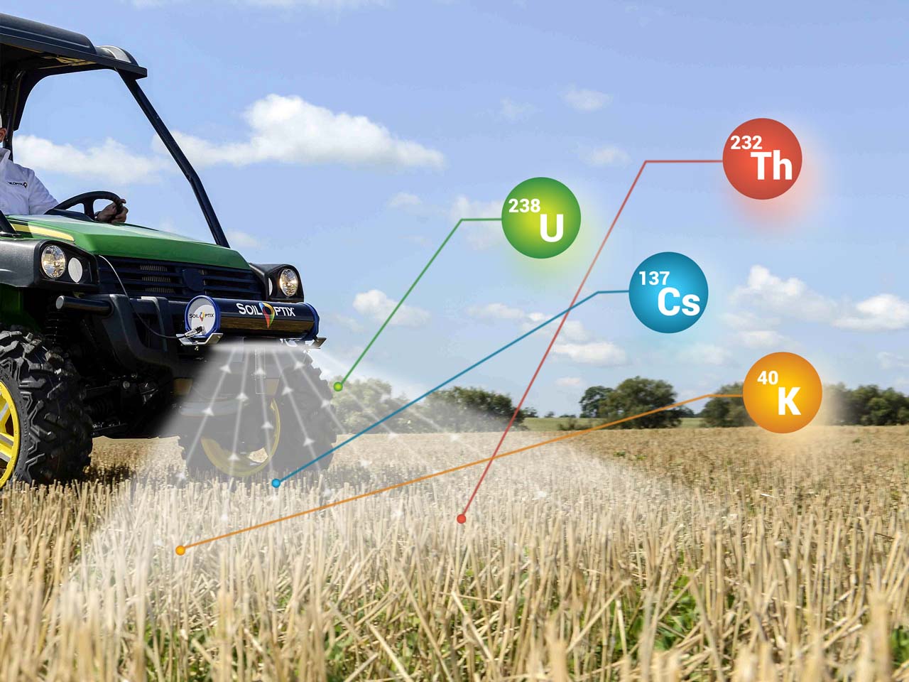 SoilOptix Predictive Mapping Diagram