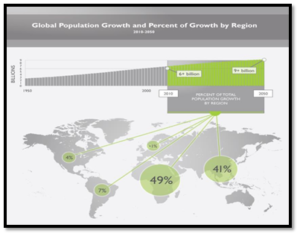 precision agriculture companies in USA 