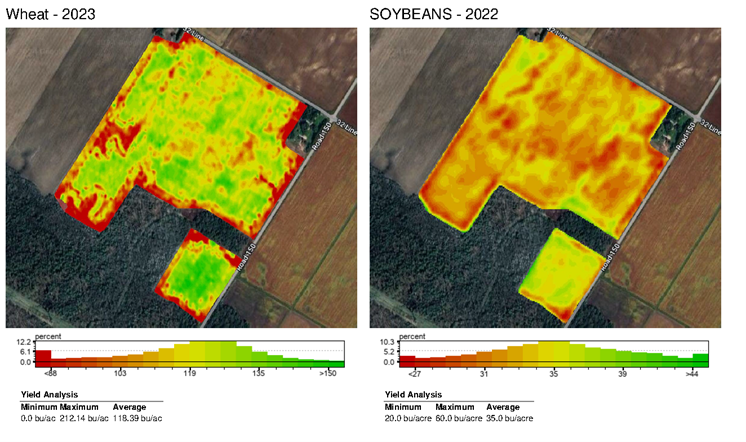 Figure 2: 2023 Wheat and 2022 Soybean Yield Maps for the NW Field