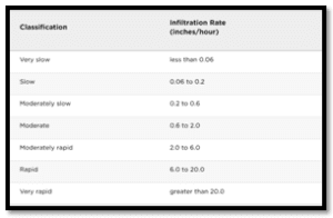 Soil Optix