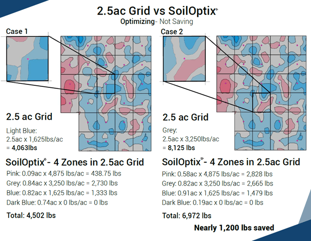 2.5 Acre Grid vs SoilOptix® Nutrient Mapping Fertilizer Comparison
